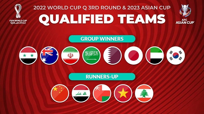 Kết quả lễ bốc thăm chia bảng vòng loại World Cup 2022 khu vực Châu Á
