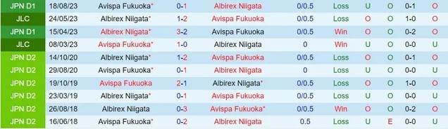 Nhận định Albirex Niigata vs Avispa Fukuoka 14h00 ngày 255 (VĐQG Nhật Bản 2024) 1