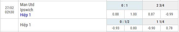 Bảng kèo bóng đá MU vs Ipswich