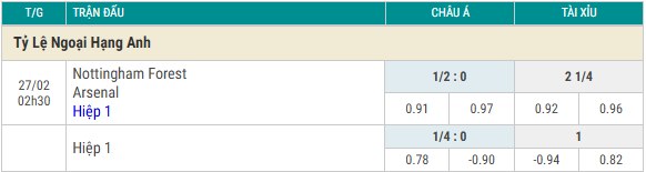 tỷ lệ kèo Nottingham vs Arsenal